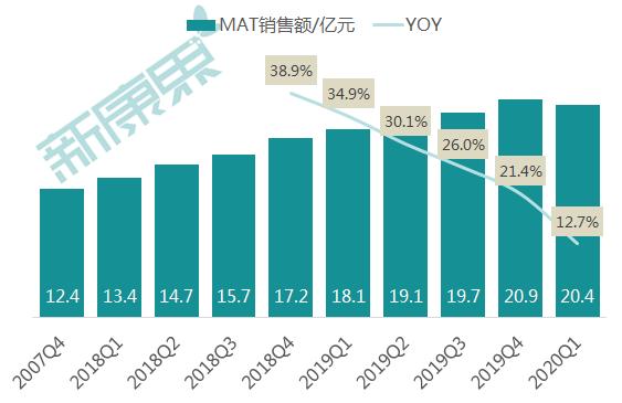  青训硕果终见成效，梯队新星涌现职业赛场